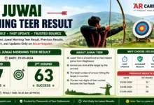 Juwai Morning Teer Result ArCarrierPoint