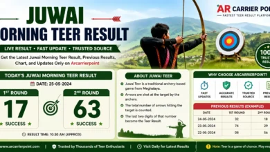 Juwai Morning Teer Result ArCarrierPoint