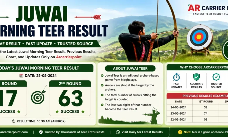 Juwai Morning Teer Result ArCarrierPoint